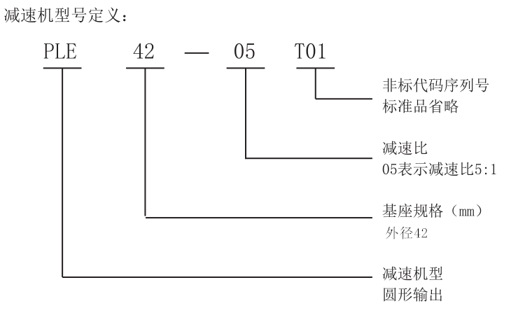 减速机型号定义