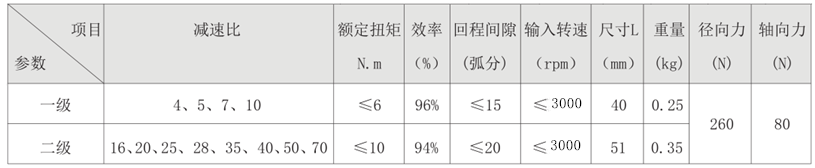 行星减速机