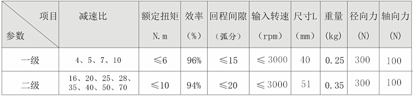 PLF42减速机参数