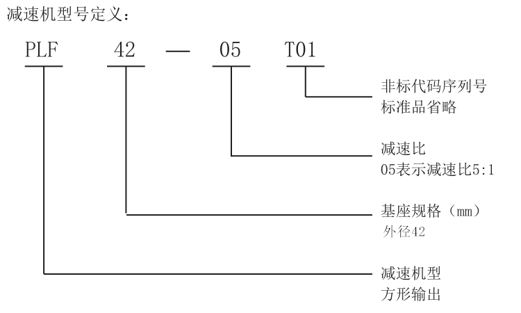 减速机型号定义