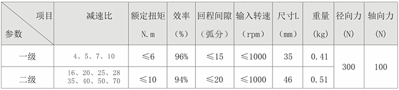 PS42减速机参数