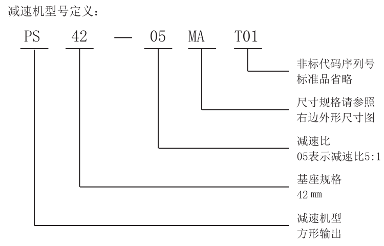减速机型号定义