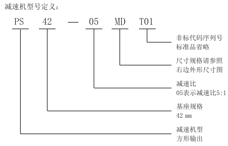 减速机型号定义