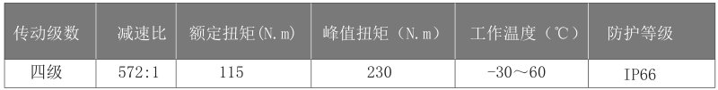行星减速机参数