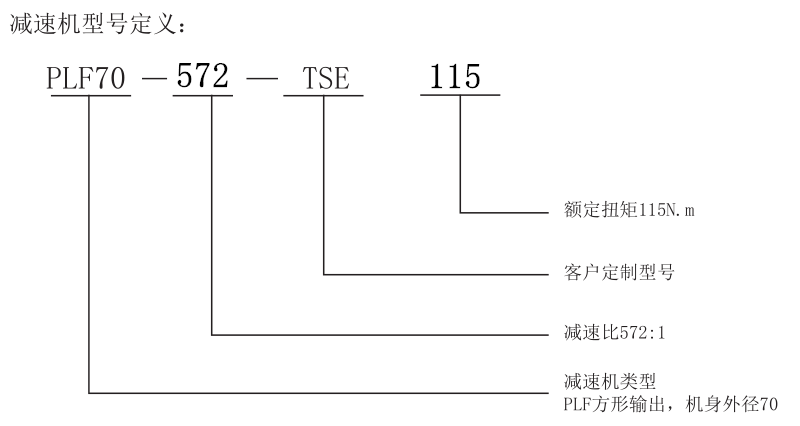 减速机型号定义