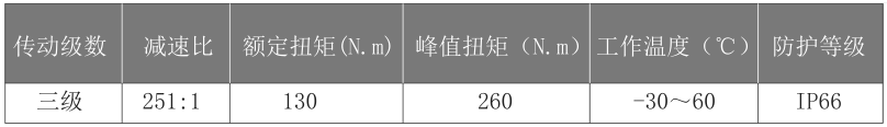 80mm行星减速机定制