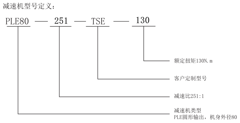 型号定义