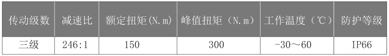 90mm行星减速机