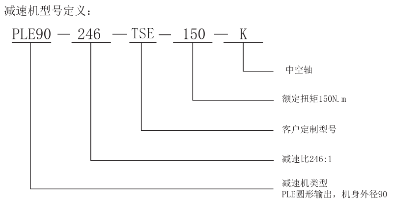 型号定义