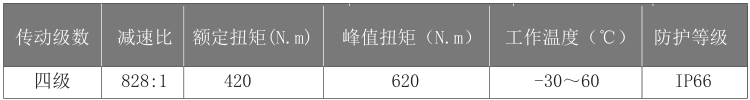 PLF100行星减速机参数