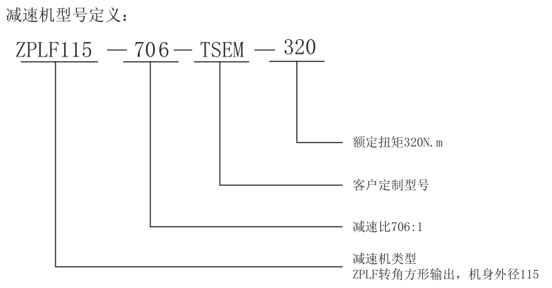 型号定义