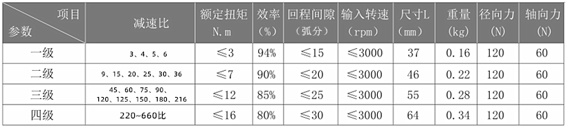 行星减速机参数
