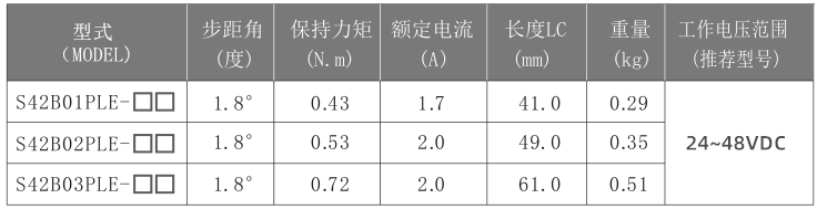 42mm步进电机参数
