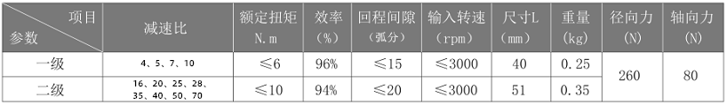行星减速机参数