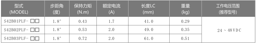 42mm步进电机参数