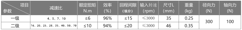 行星减速机参数