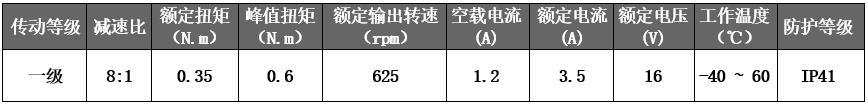 参数