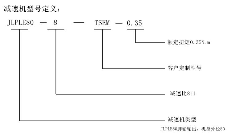 型号定义