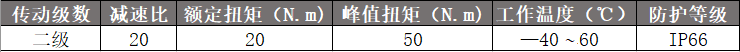 105mm行星减速机