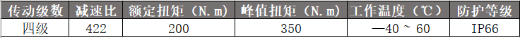 92mm行星减速机